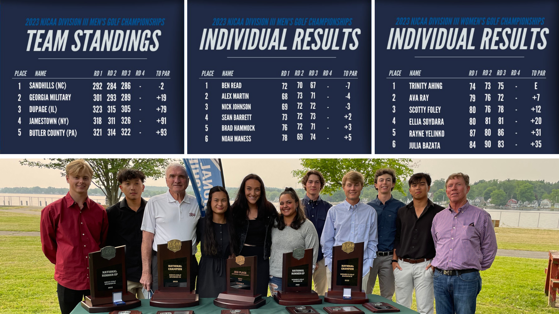 Flyer Golfers Positioned to Wrap Up Team and Individual Titles in Chautauqua on Friday